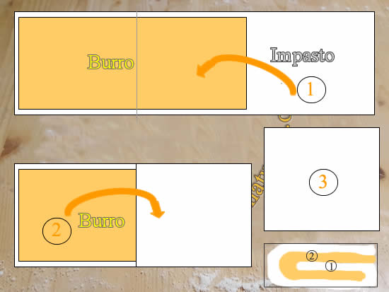 schema incasso burro